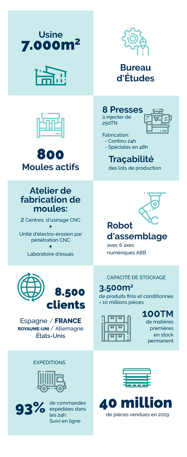 Principales mesures de FORTAPS, l'un des principaux fabricants de embouts