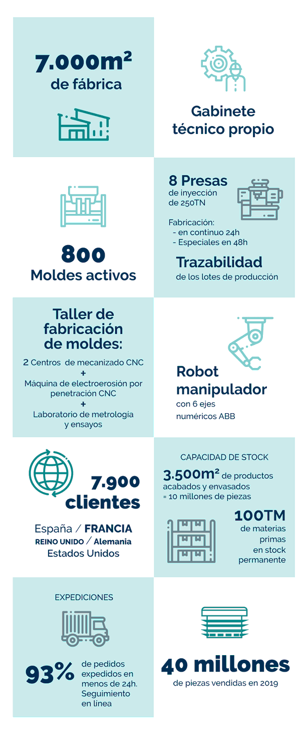Principales métricas de FORTAPS, líder fabricante de conteras